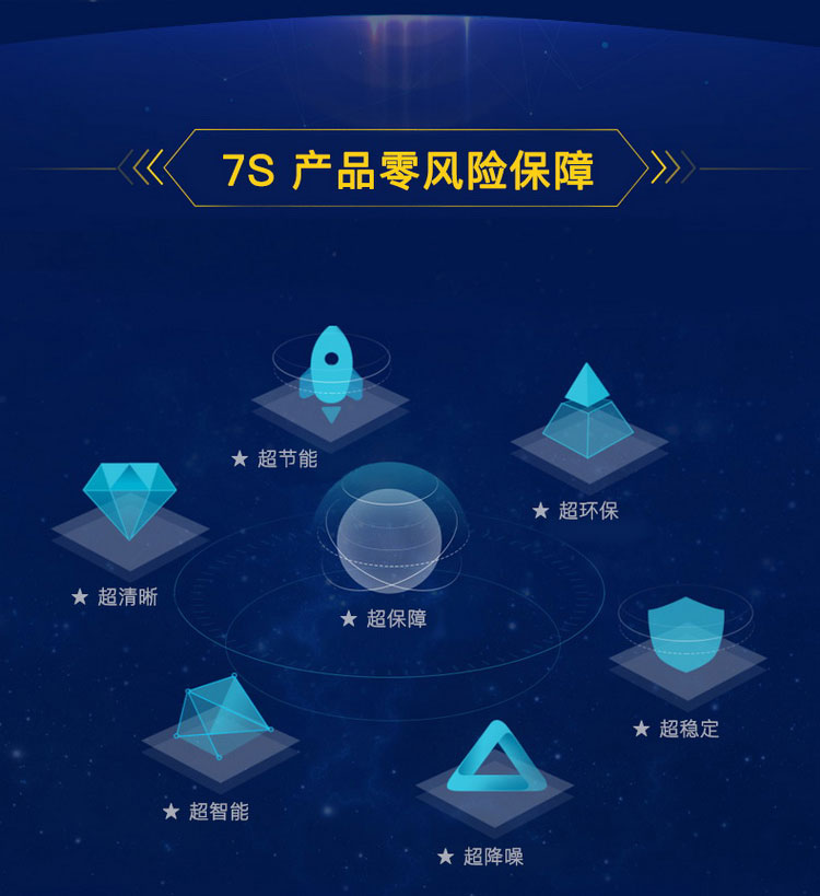 鷹米7S產品0風險保障