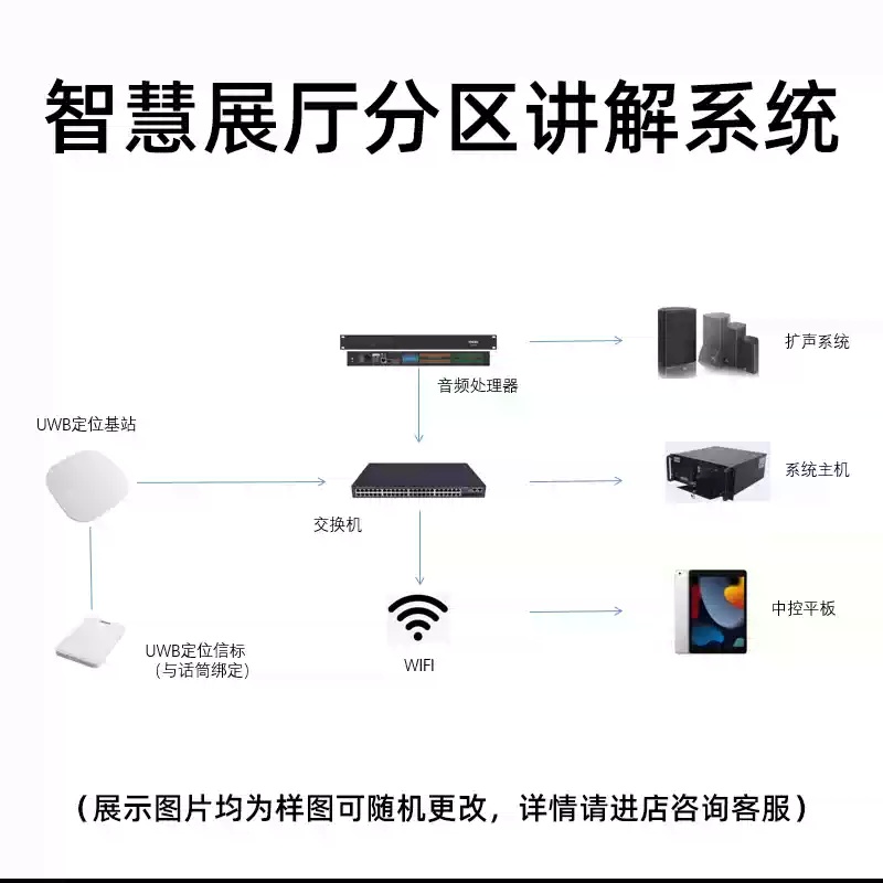 展廳分區講解系統廠家
