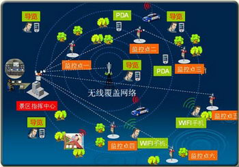 智慧旅游系統(tǒng)